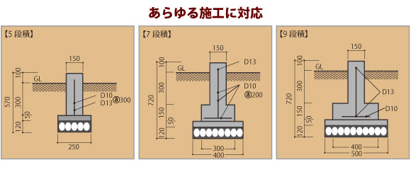 基礎